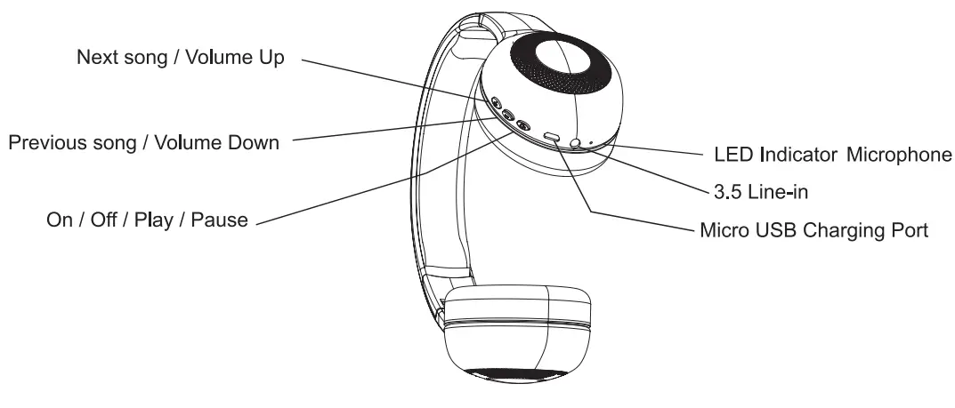 Shenzhen Bao Tianhua Technology MU01036 BT LED Design Headphone