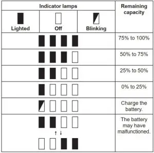FIG 6 Indicating the remaining battery capacity