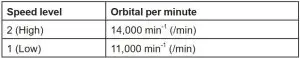 FIG 9 Speed settings table