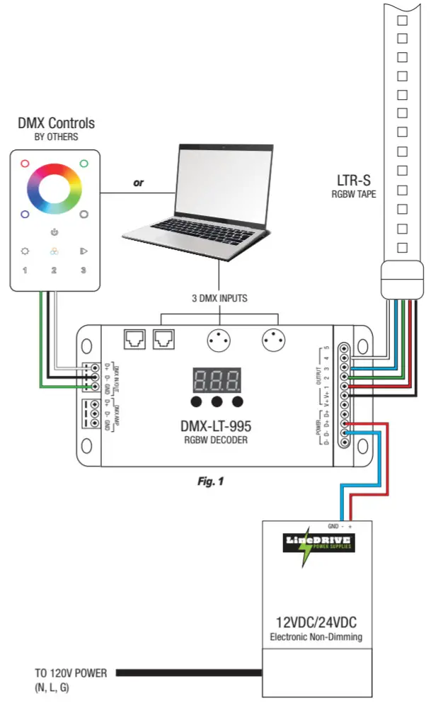 GMLighting DMX LT 995 DMX RGBW Decoder - figure 1
