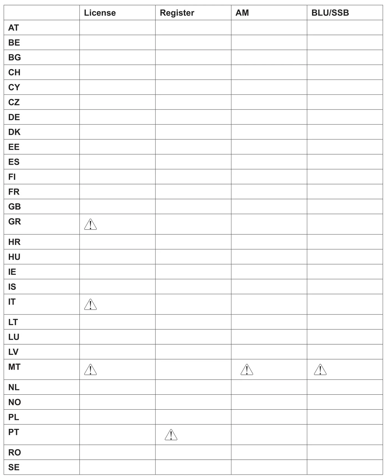 PNI Escort HP 8000L Multi Statndard CB Radio Station - COUNTRIES IN WHICH THERE ARE PARTICULAR RESTRICTIONS (LICENSE REGISTER)