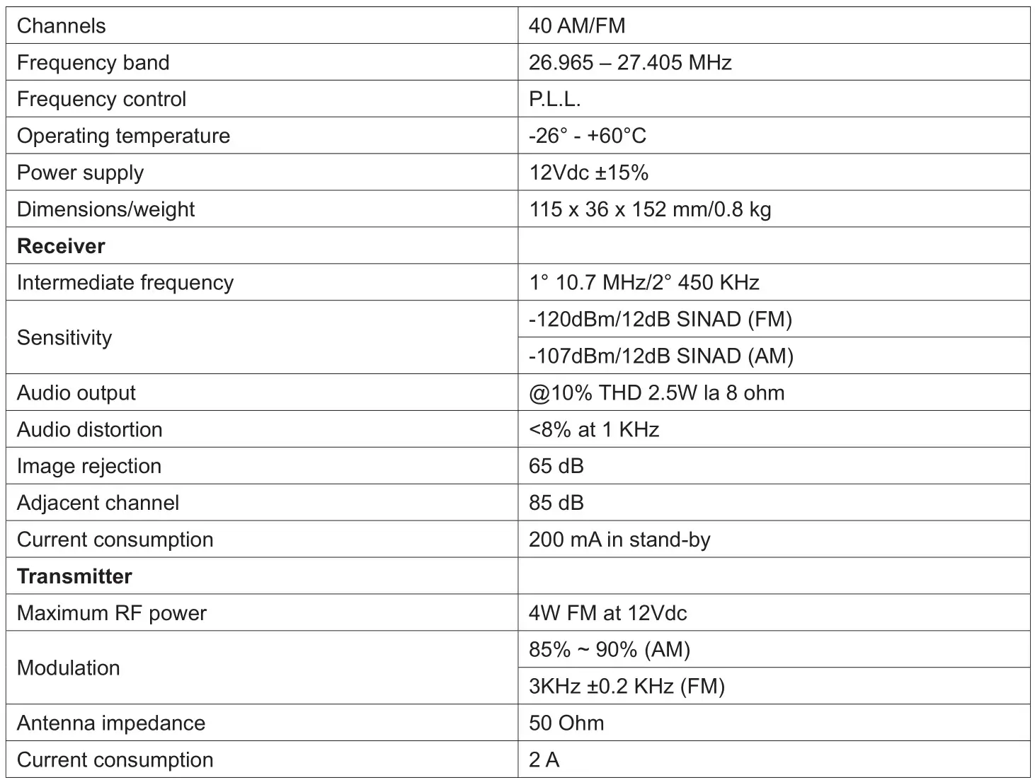 PNI Escort HP 8000L Multi Statndard CB Radio Station - TECHNICAL SPECIFICATIONS