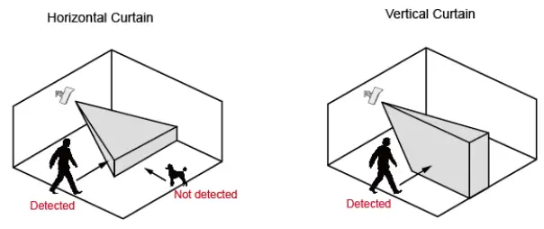 Climax VST-892EXC Outdoor Curtain PIR Motion Sensor Fig10