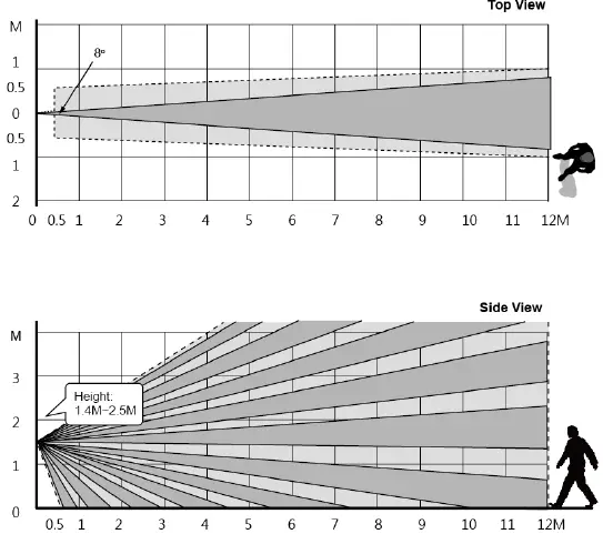 Climax VST-892EXC Outdoor Curtain PIR Motion Sensor Fig11