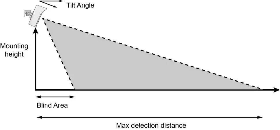 Climax VST-892EXC Outdoor Curtain PIR Motion Sensor Fig12