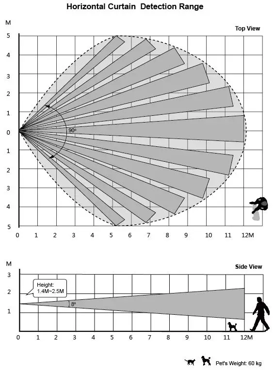 Climax VST-892EXC Outdoor Curtain PIR Motion Sensor Fig13