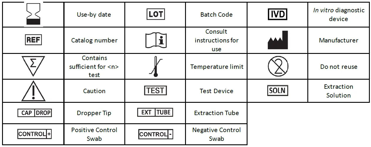 GenBody COVID-19 Ag Rapid Diagnostic Test for the Detection of SARS-CoV-2 Antigen 9