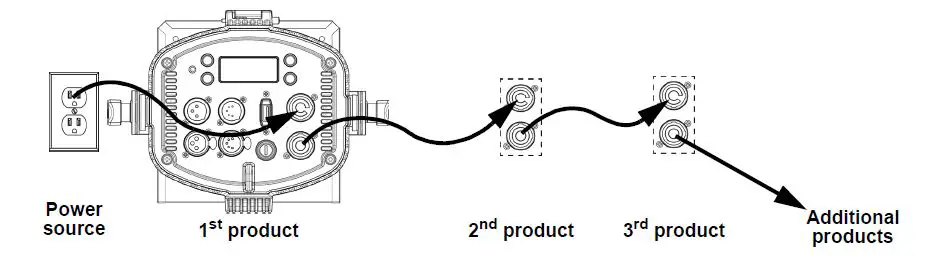 CHAUVET DJ EVEP130RGB EVE P-130 RGB Room Wash Light-4