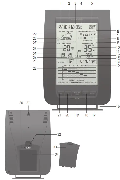 ACURITE Weather Center - Display Unit