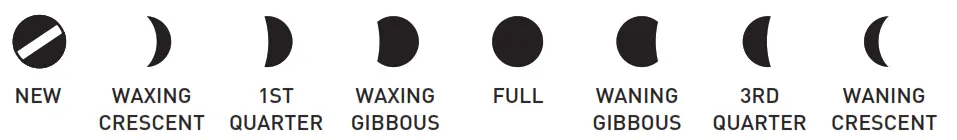 ACURITE Weather Center - Moon Phase