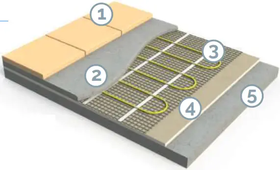 AmberMat 150W m2 Concrete Floor - Floors