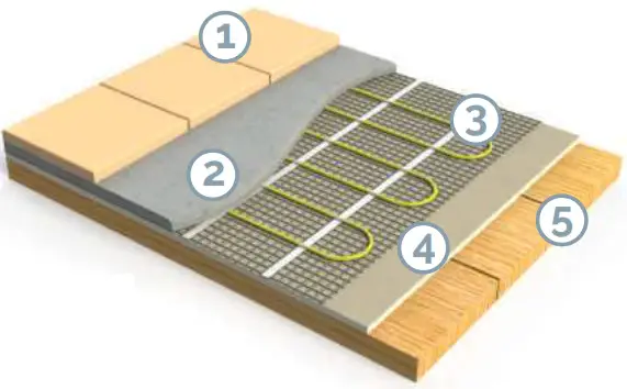 AmberMat 150W m2 Concrete Floor - Timber