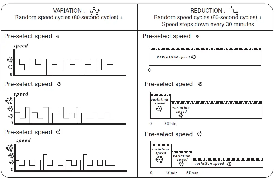 Rowenta VU9050 Artik Crystal Table Tower Fan 3