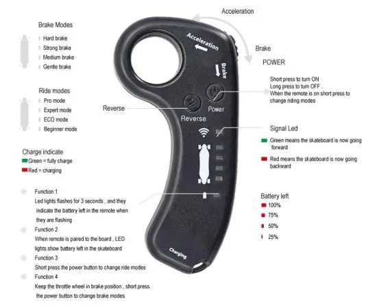 VALLEY DEO-N9 Montain Board Electric Skateboard - PREPARATION