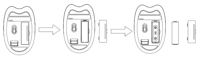 Shenzhen Sqt Electronics SMK 668M3AG RF2 4GHz Auto Link Keyboard and Optical Mouse - Batteries