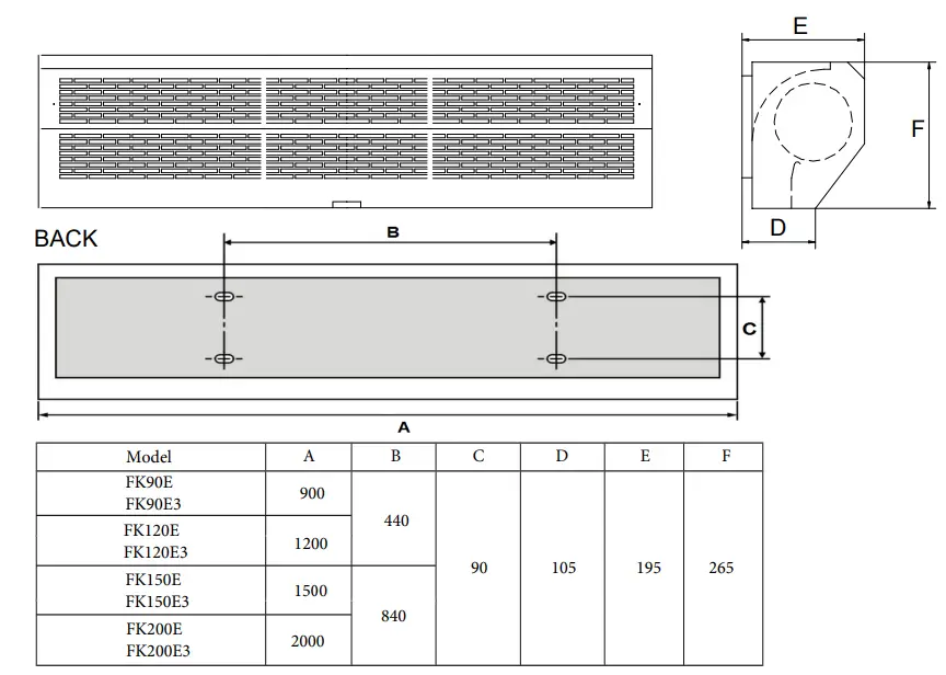 Ferono FK90E3 Air Curtain with an Electric Heater User Manual - IDENTIFICATION & INSTALLATION DIMENSIONS