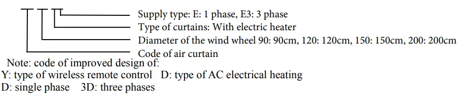 Ferono FK90E3 Air Curtain with an Electric Heater User Manual - MODEL INTRODUCTION