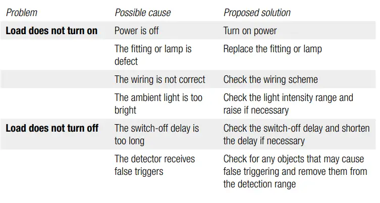 niko-350-530311-Motion-Detector-HGHHG