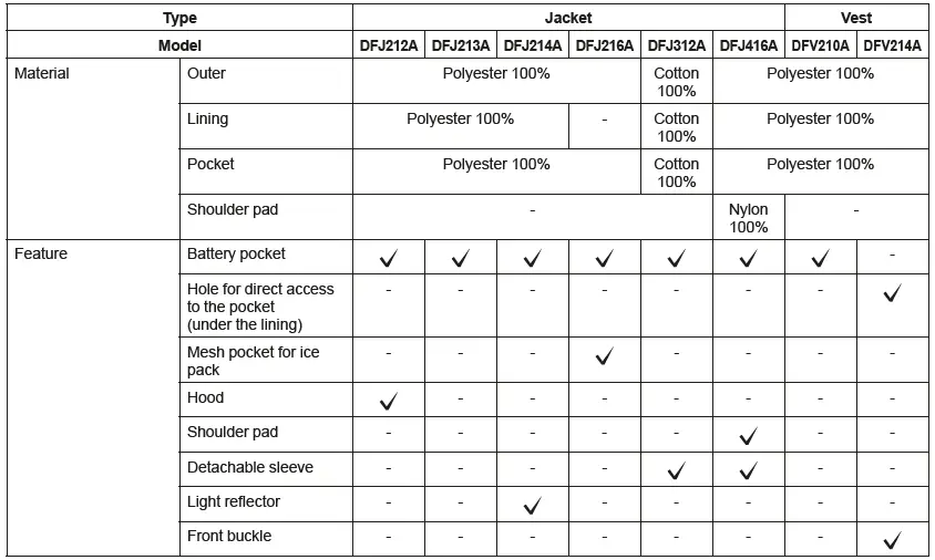 makita DFJ212A Cordless Fan Jacket-1