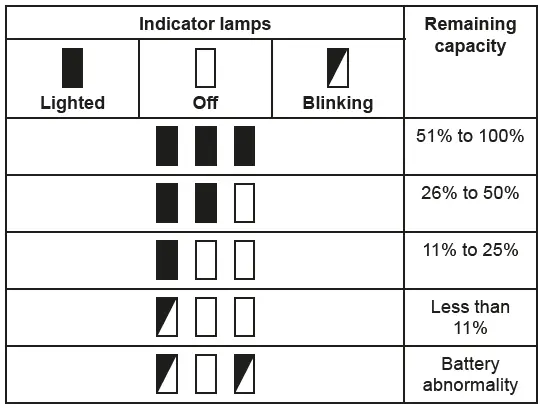 makita DFJ212A Cordless Fan Jacket-28
