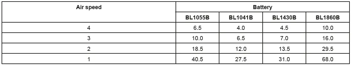 makita DFJ212A Cordless Fan Jacket-3