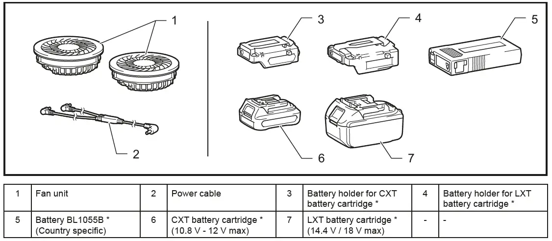 makita DFJ212A Cordless Fan Jacket-5