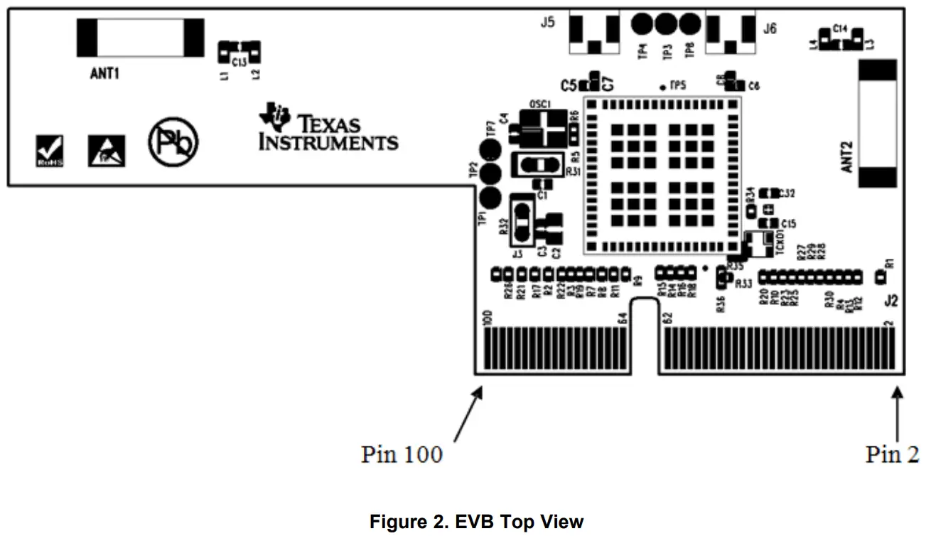 TEXAS INSTRUMENTS WL1837MODCOM8I WLAN MIMO and Bluetooth Module-fig1