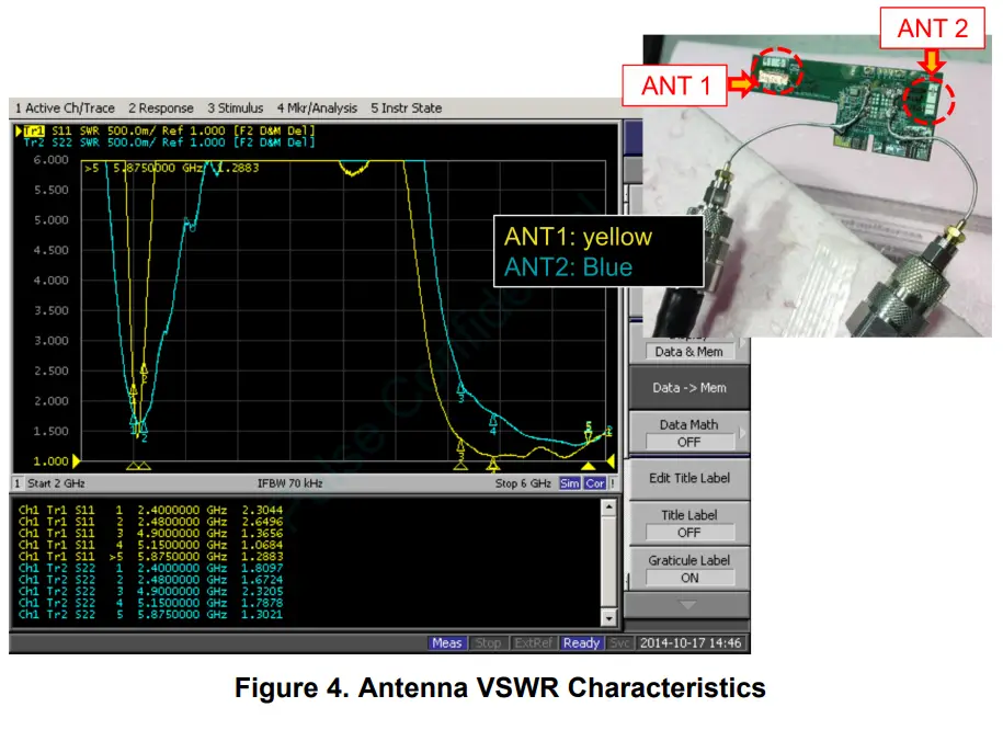 TEXAS INSTRUMENTS WL1837MODCOM8I WLAN MIMO and Bluetooth Module-fig3