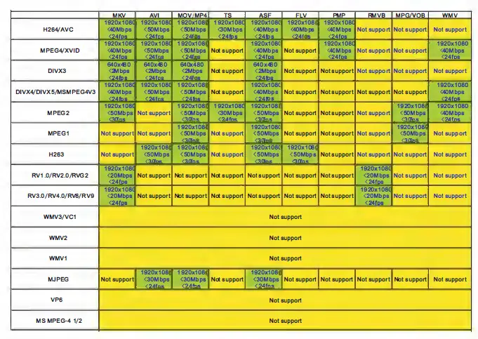 Regetek CW7020 7.0-Inch TFT LCD MP5 and Radio Receiver fig 32
