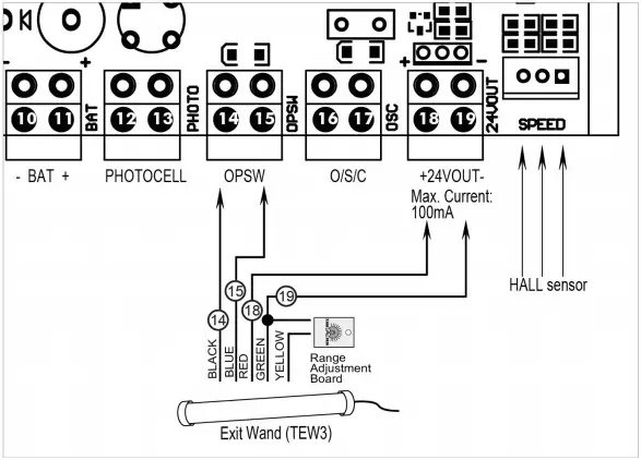 TOPENS Exit Wand DK s