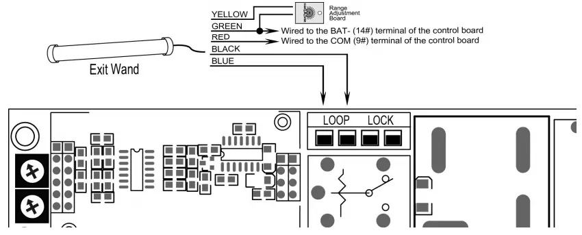 TOPENS Exit Wand Wiring Diagram of the wand