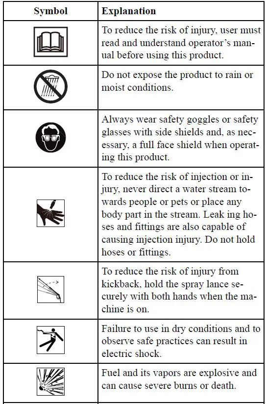 greenworks GPW1804CK Pressure Washer-2