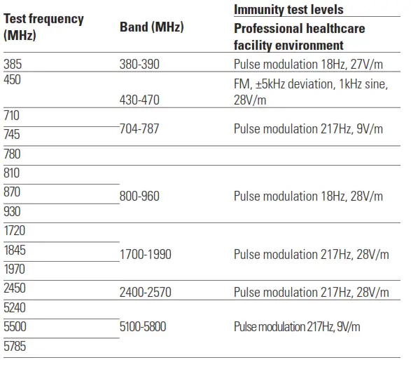 Rubicson Blood pressure monitor Wrist- 20