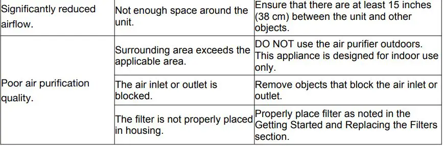 FIWOTTTDA Breathe Nature 01 Air Purifier Air Purifier User Manual - Trouble Shooting