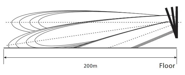 Beta Three R6 R Series 4 6 3 Way Full Range Medium Line Array System-fig14