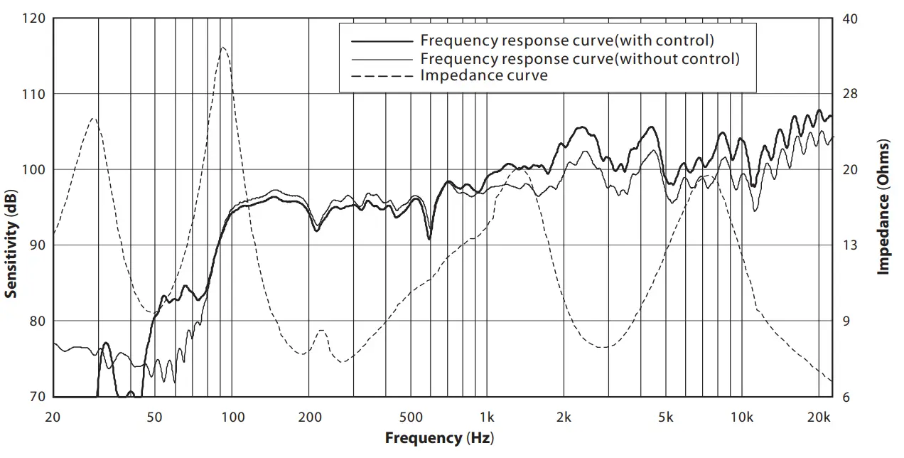 Beta Three R6 R Series 4 6 3 Way Full Range Medium Line Array System-fig16