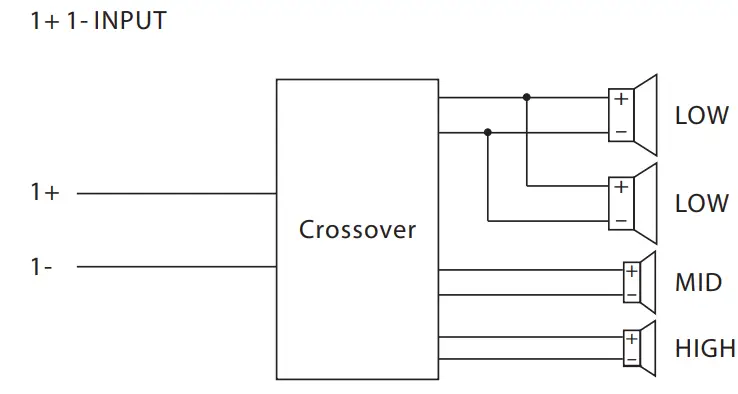 Beta Three R6 R Series 4 6 3 Way Full Range Medium Line Array System-fig4