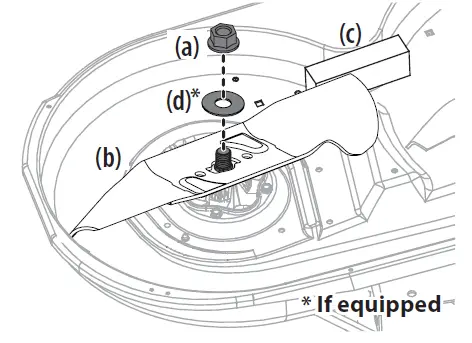 XTREME 19A30047 Mulch Kits-fig2