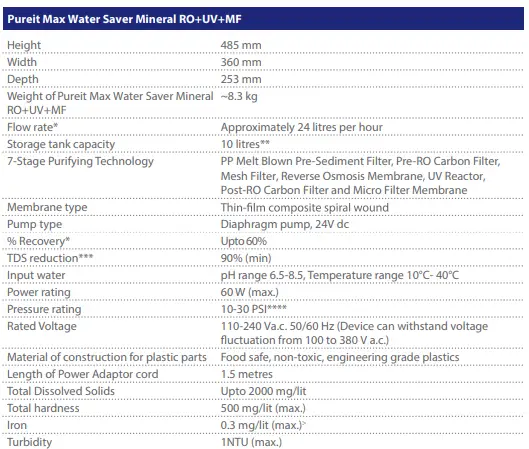 Pureit RO Max water saver PURIFIER-fig10
