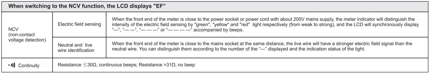 UNI-T Residential Multimeter User Manual - NCV Function table