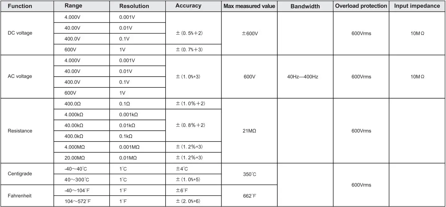 UNI-T Residential Multimeter User Manual - Specifications