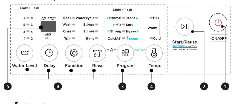 Midea-MAE180-2404TPS-Fully-Automatic-Washing-Machine-fig13