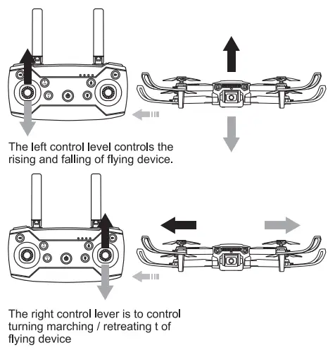 Control Of Flying Device