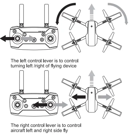 Control Of Flying Device