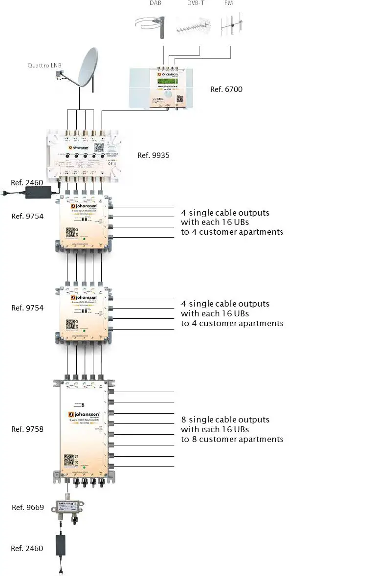 johansson 9935 Amplifier 4x SAT with 1x Cable fig 1