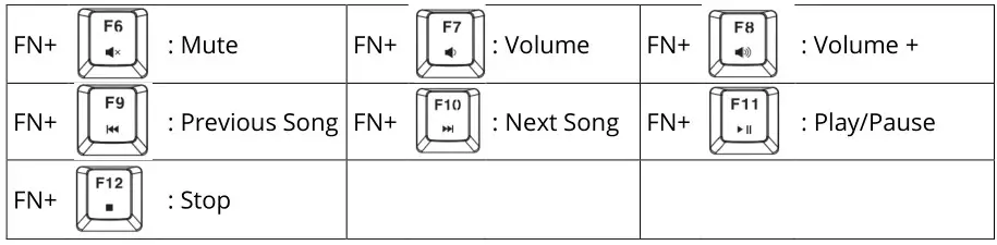 HAVIT KB869L Wireless Keyboard - Function keys