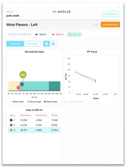 MYOLEX-mScan-System-fig14