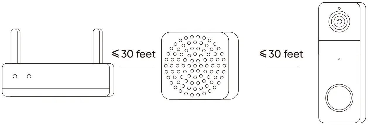 WHERE TO PLACE YOUR DOORBELL AND CHIME