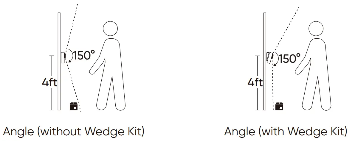 OPTIONAL CHOICES FOR CORNER KIT OR WEDGE KIT USERS
