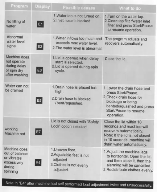 TCL-F115TLW-Top-Loading-Washer-with-Large-Capacity-fig-10